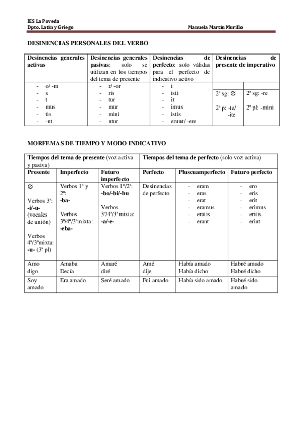 Miniatura del documento DESINENCIAS-PERSONALES-Y-MORFEMAS-DE-INDICAT-DEL-VERBO.pdf