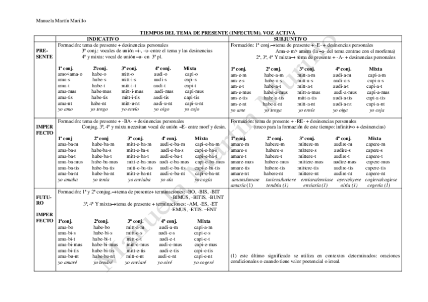 Miniatura del documento Conjugacion-latina-.pdf