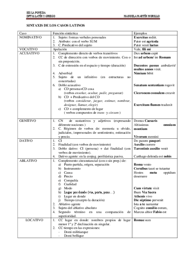 Miniatura del documento SINTAXIS-DE-LOS-CASOS-LATINOS.pdf