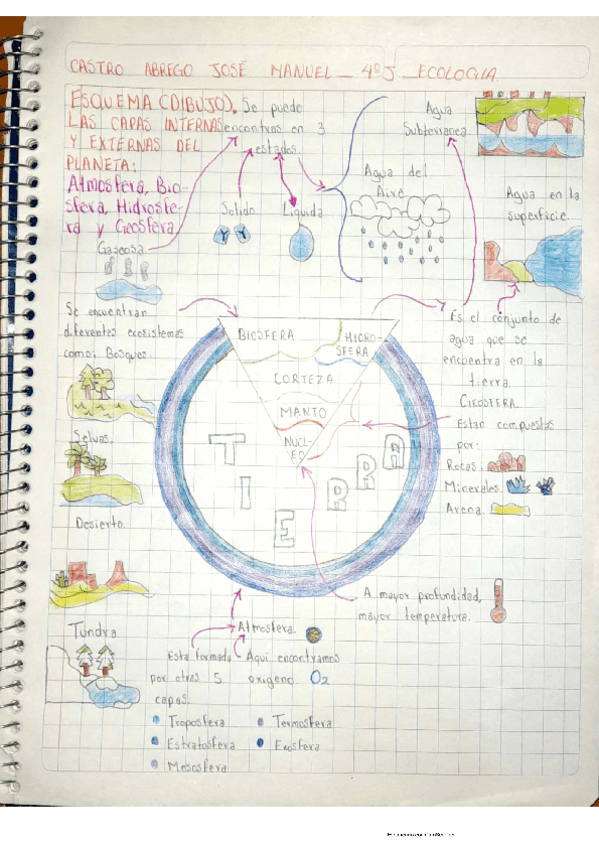 Miniatura del documento ESQUEMADIBUJOSJOSE-MANUEL-CASTRO-ABREGO4J.pdf