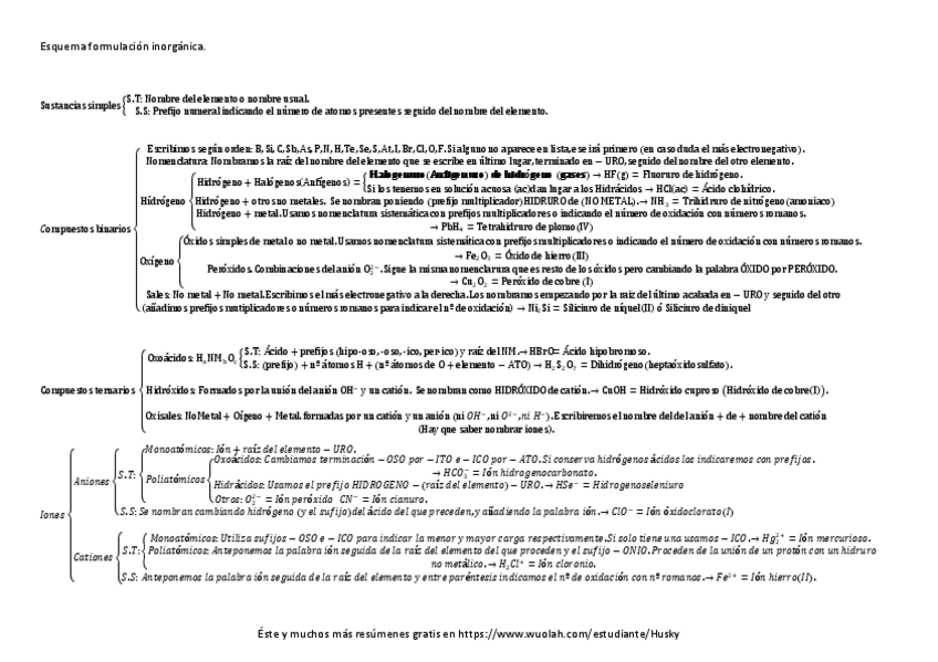 Miniatura del documento Formulación Inorgánica.pdf