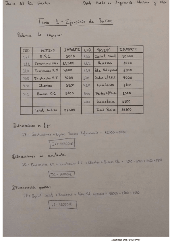 Miniatura del documento Tema-2-Ejercicio-de-Ratios.pdf