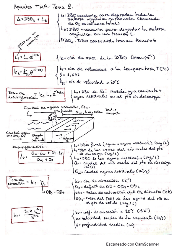 Miniatura del documento FormulasBoletinMecanica-T4.pdf