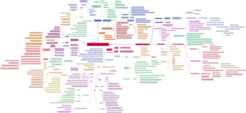 Miniatura del documento LA-COMUNICACION-EN-EL-AULA.png