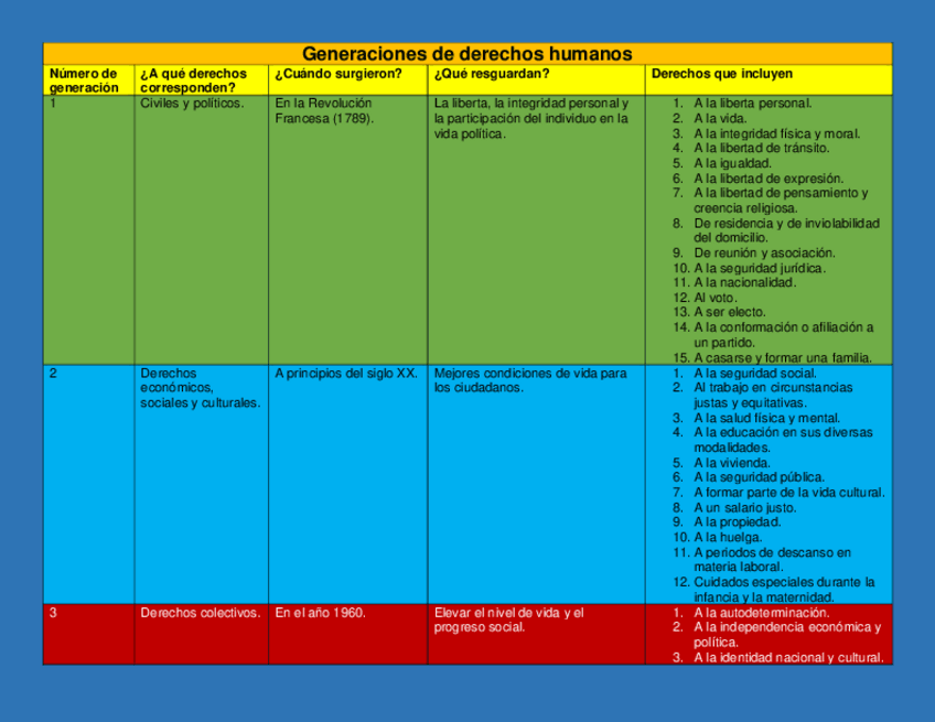 Miniatura del documento Generaciones-de-derechos-humanos.pdf