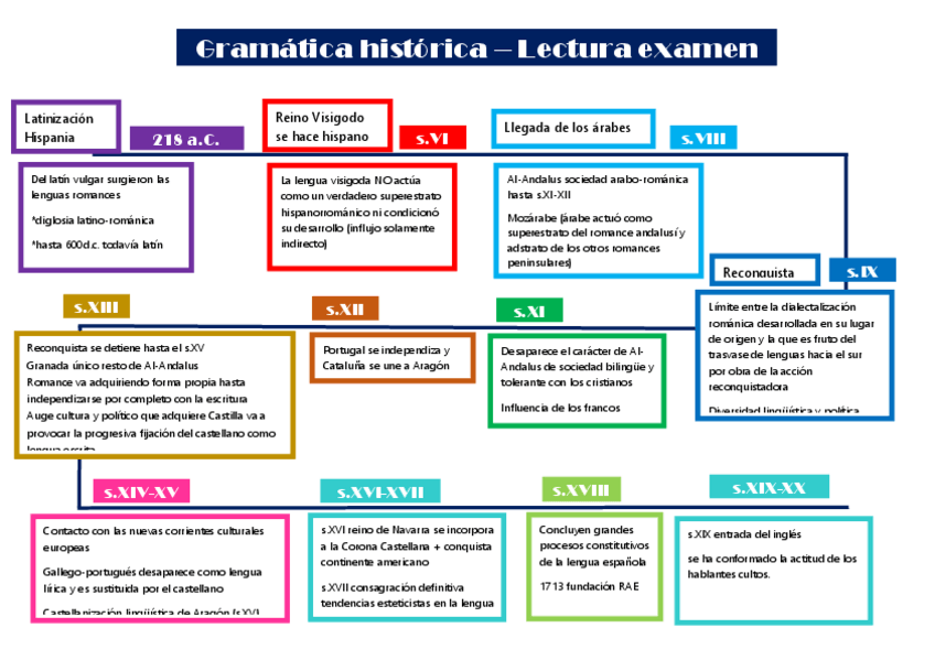 Miniatura del documento LineaDeTiempo3.pdf