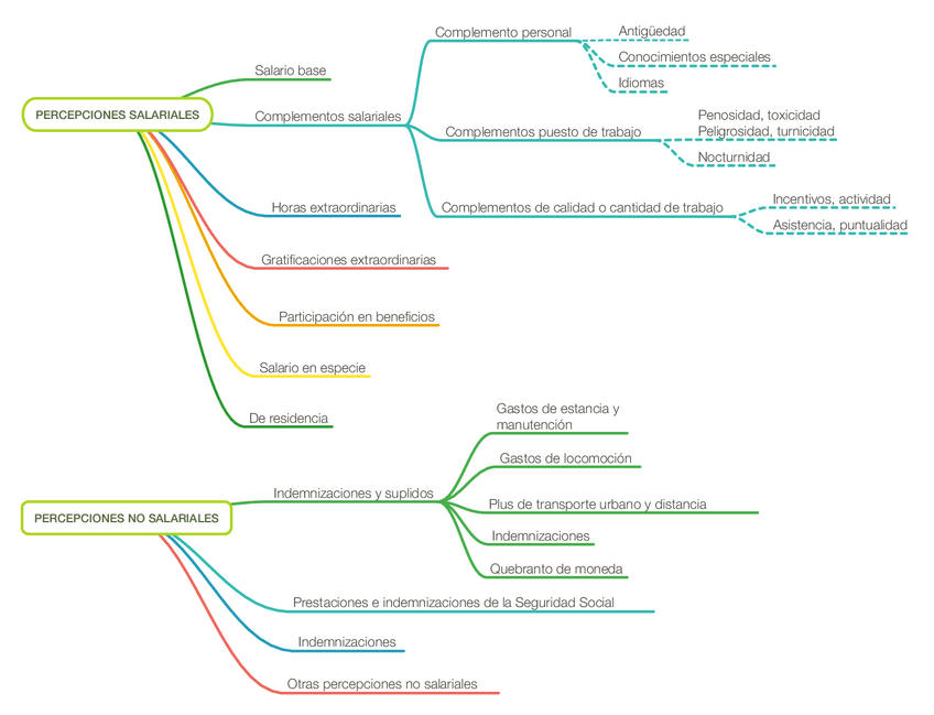 Miniatura del documento Mind-Map.pdf