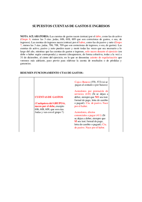 Miniatura del documento SUPUESTOS-CTAS-INGRESOS-Y-GASTOS-SOLUC.pdf