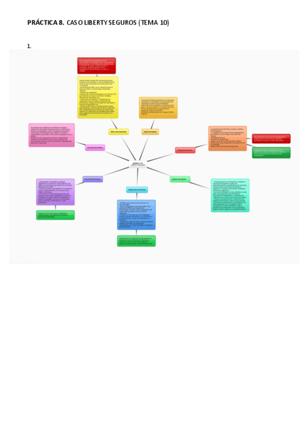 Miniatura del documento PRACTICA-Caso-Liberty-Seguros-.pdf