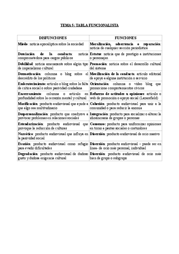 Miniatura del documento Tema-5-Tabla-Funcionalista.pdf