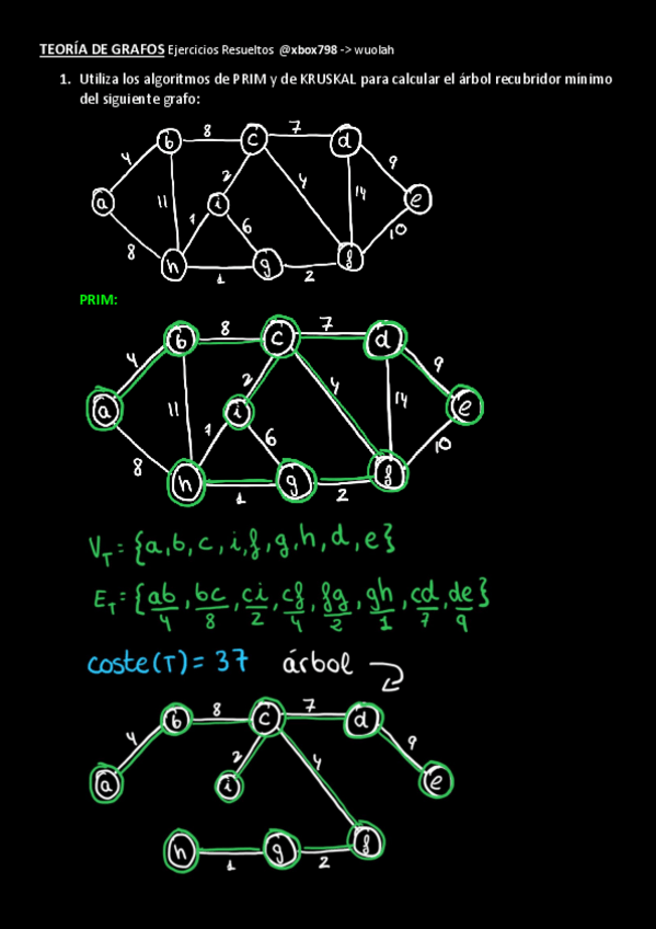 Miniatura del documento GRAFOS-Ejercicios-RESUELTOS-TODOS.pdf