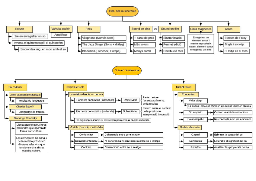 Miniatura del documento Llenguatge-audiovisual-esquemes.pdf