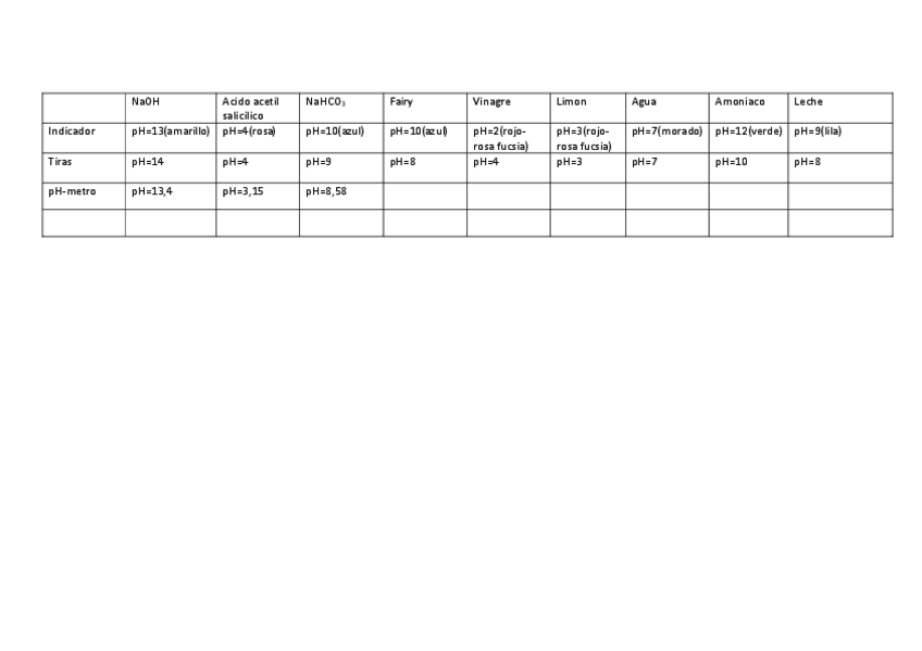 Miniatura del documento TABLA-DE-PH-SARA-RODRIGUEZ-GONZALEZ.pdf