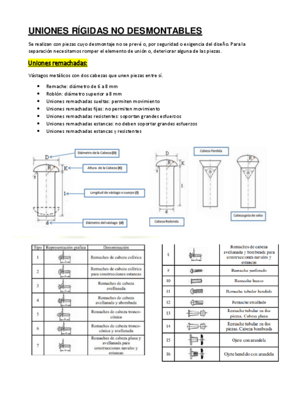 Miniatura del documento UNIONES-RIGIDAS-NO-DESMONTABLES.pdf