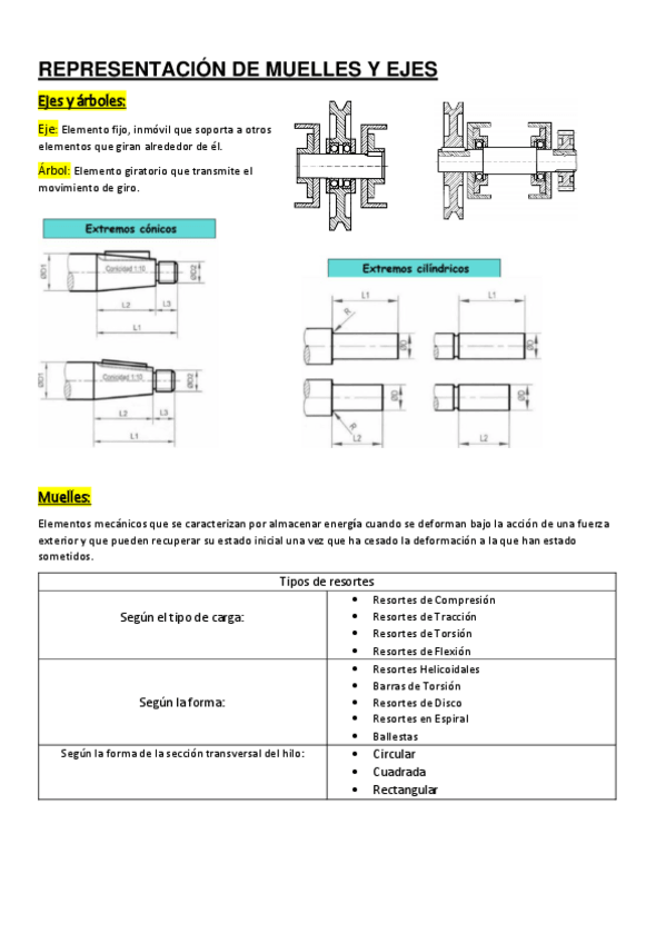 Miniatura del documento REPRESENTACION-DE-EJES-Y-MUELLES.pdf