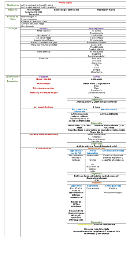 Miniatura del documento CUADRO-ARTRITIS-SEPTICA.pdf