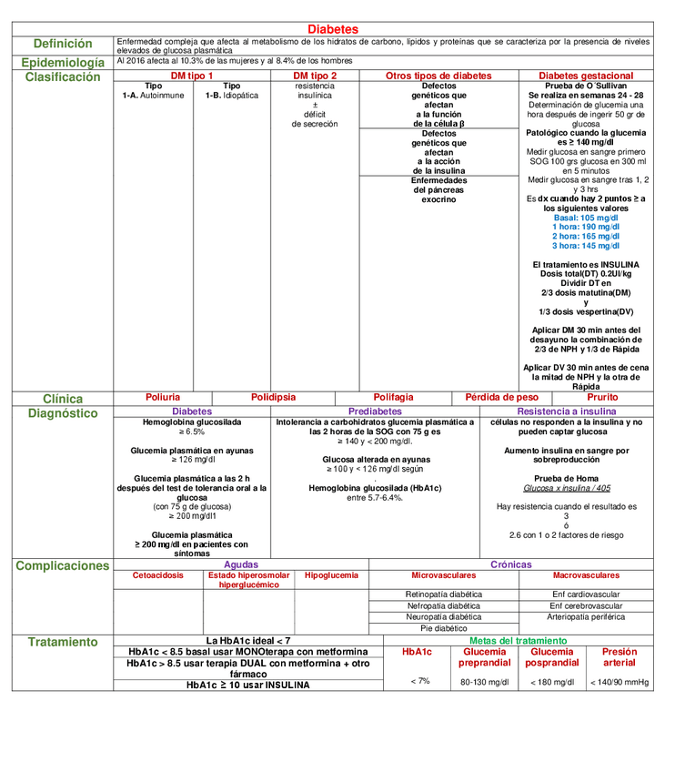 Miniatura del documento CUADRO-DIABETES.pdf