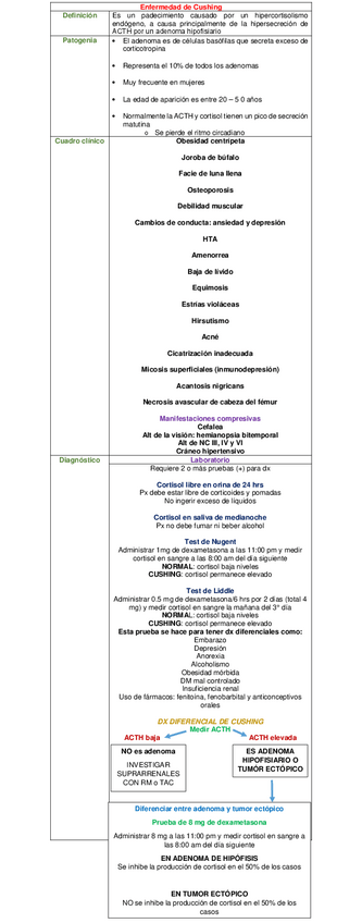 Miniatura del documento CUADRO-ENFERMEDAD-DE-CUSHING-.pdf