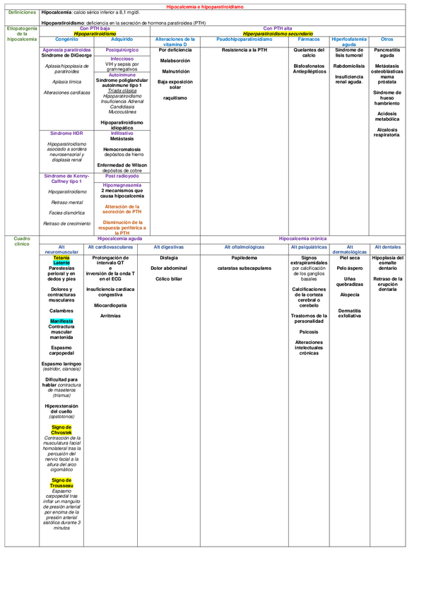Miniatura del documento CUADRO-HIPOCALCEMIA-E-HIPOPARATIROIDISMO.pdf