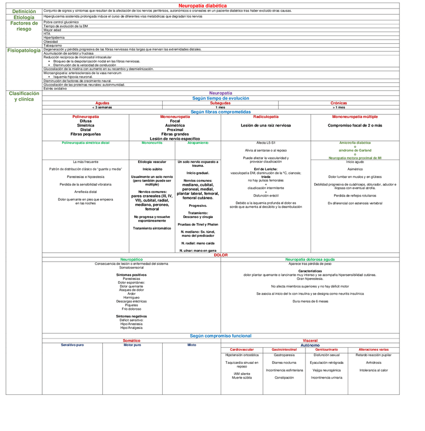Miniatura del documento CUADRO-NEUROPATIA-DIABETICA.pdf