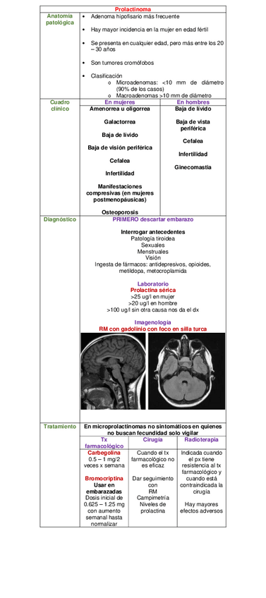 Miniatura del documento CUADRO-PROLACTINOMA.pdf