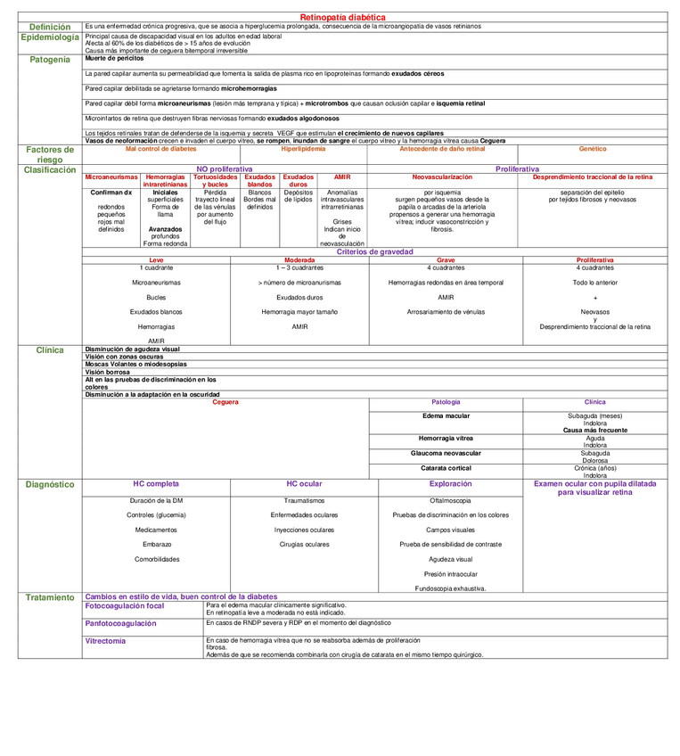 Miniatura del documento CUADRO-RETINOPATIA-DIABETICA.pdf