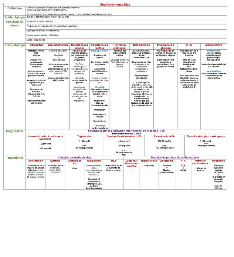 Miniatura del documento CUADRO-SINDROME-METABOLICO.pdf