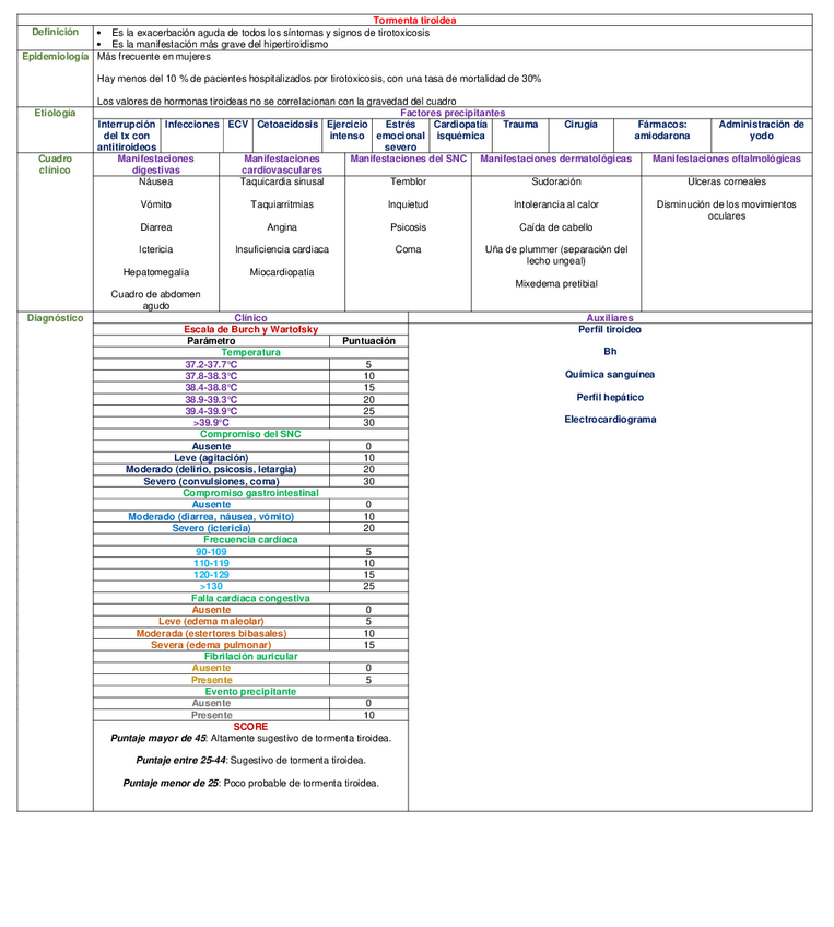 Miniatura del documento CUADRO-TORMENTA-TIROIDEA.pdf