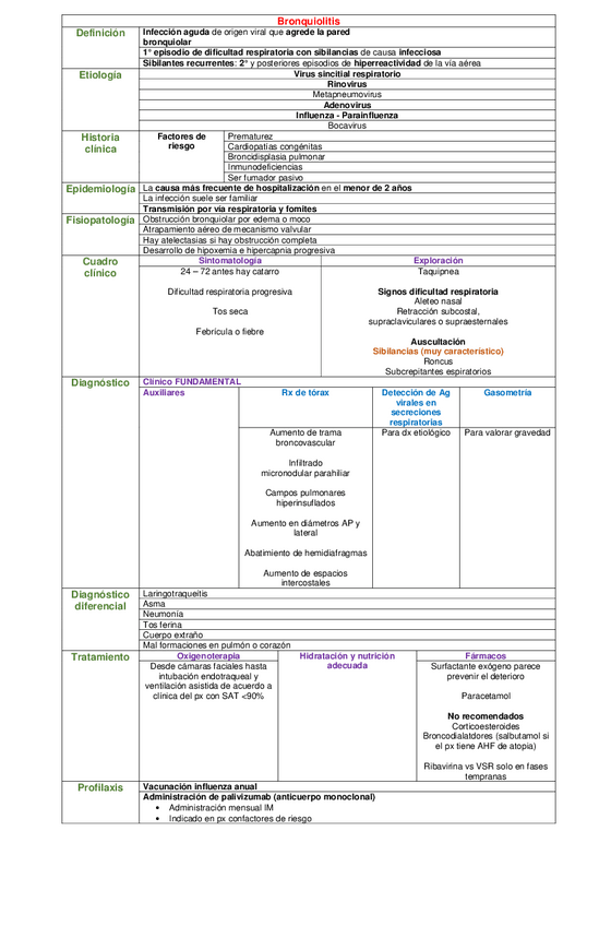 Miniatura del documento CUADRO-BRONQUIOLITIS.pdf