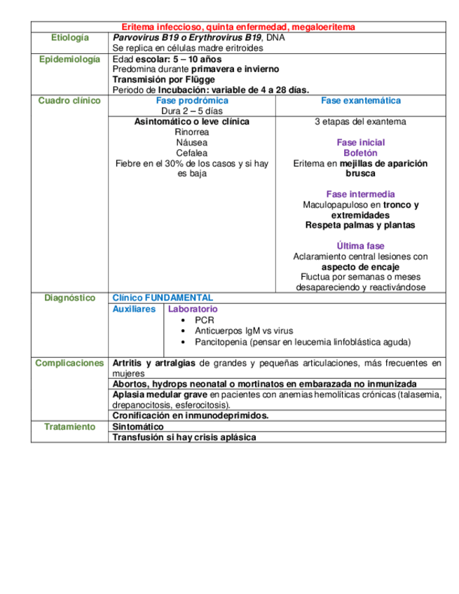 Miniatura del documento CUADRO-ERITEMA-INFECCIOSO.pdf