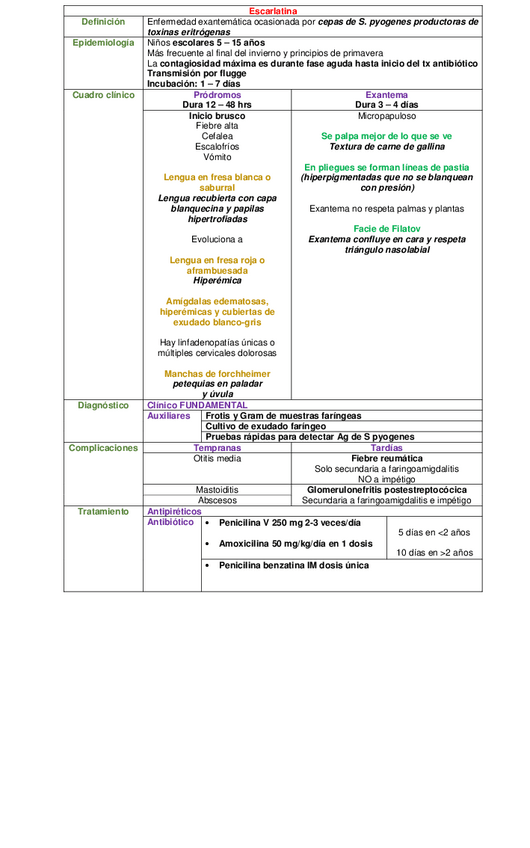 Miniatura del documento CUADRO-ESCARLATINA.pdf