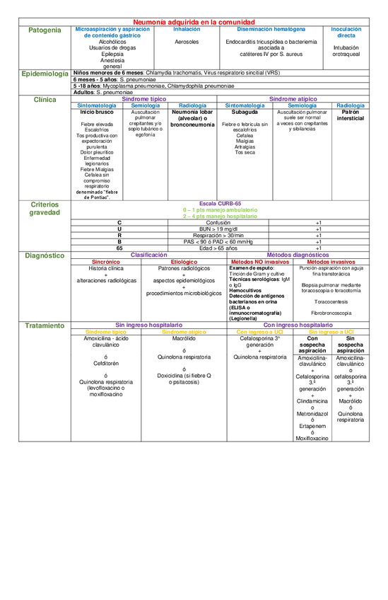 Miniatura del documento CUADRO-NEUMONIA-ADQUIRIDA-EN-LA-COMUNIDAD.pdf