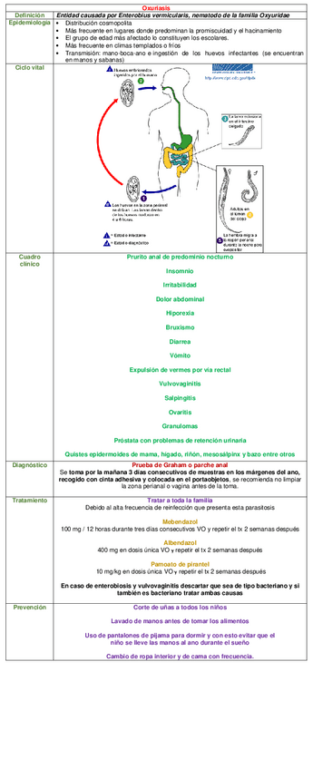 Miniatura del documento CUADRO-OXURIASIS.pdf