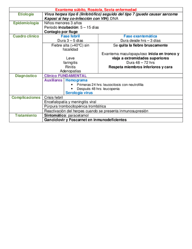 Miniatura del documento CUADRO-ROSEOLA.pdf