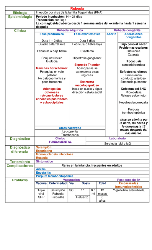 Miniatura del documento CUADRO-RUBEOLA.pdf