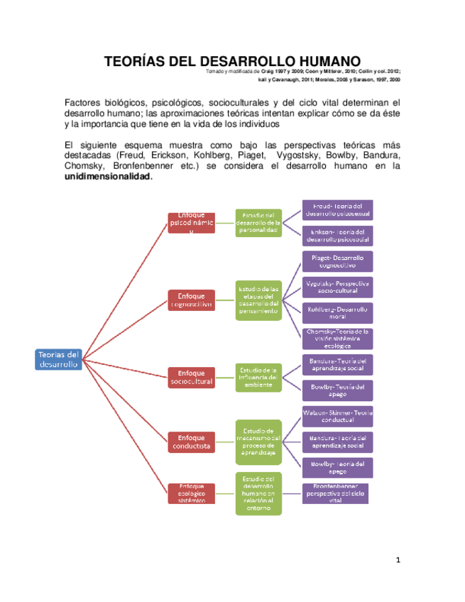 Miniatura del documento teoriasdesarrollo.pdf