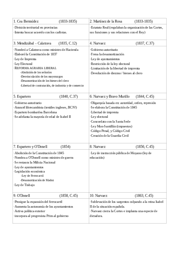 Miniatura del documento resumen-etapas-isabel-II.pdf