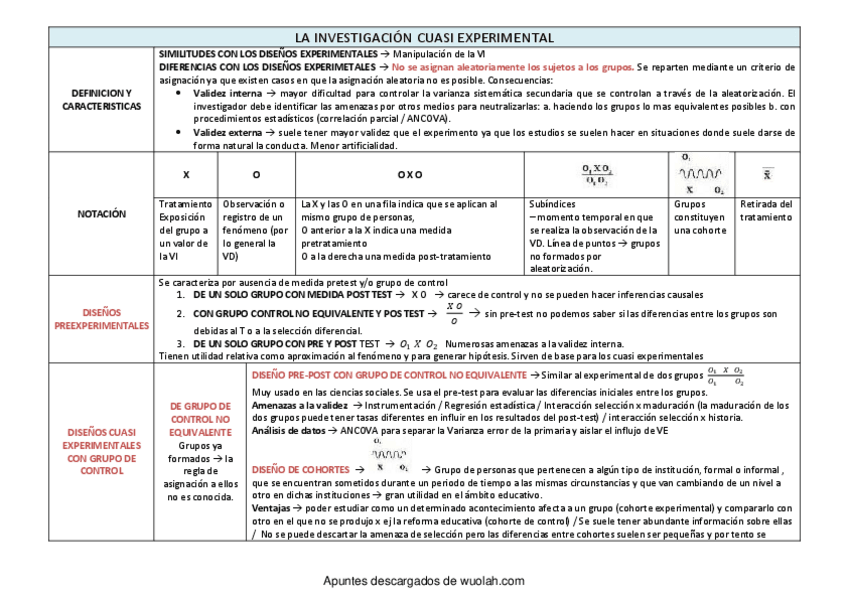 Miniatura del documento wuolah-free-TEMA_6_LA INVESTIGACIÓN CUASI EXPERIMENTAL.pdf