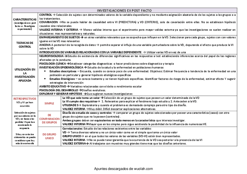 Miniatura del documento wuolah-free-TEMA_8_INVESTIGACIONES EX POST FACTO.pdf