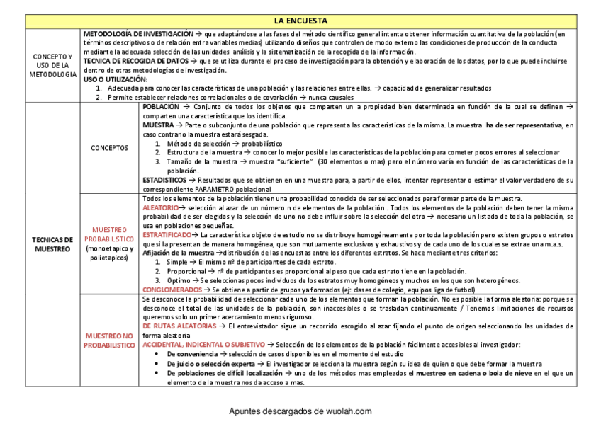 Miniatura del documento wuolah-free-TEMA_9_LA ENCUESTA.pdf
