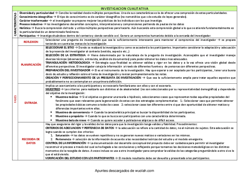 Miniatura del documento wuolah-free-TEMA_11_INVESTIGACION_CUALITATIVA.pdf