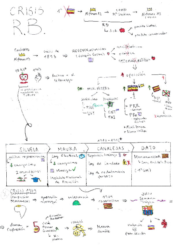 Miniatura del documento T9-Crisis-Restauracion.pdf