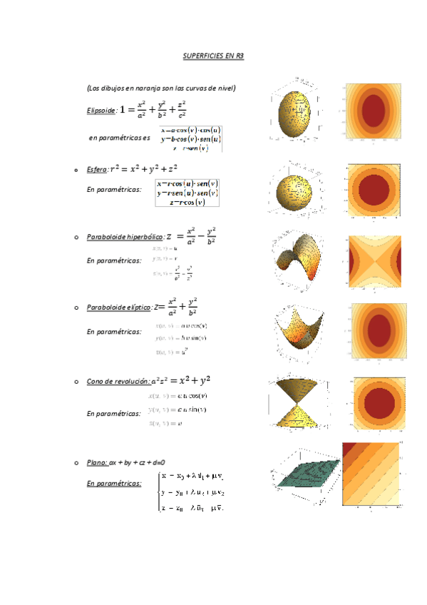 Miniatura del documento Todas-las-formulas-superficies-conicas.pdf