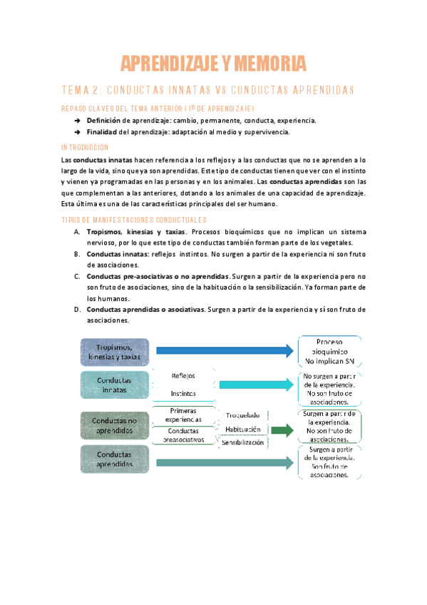 Miniatura del documento APRT2Conductas-Innatas-vs-Aprendidas.pdf