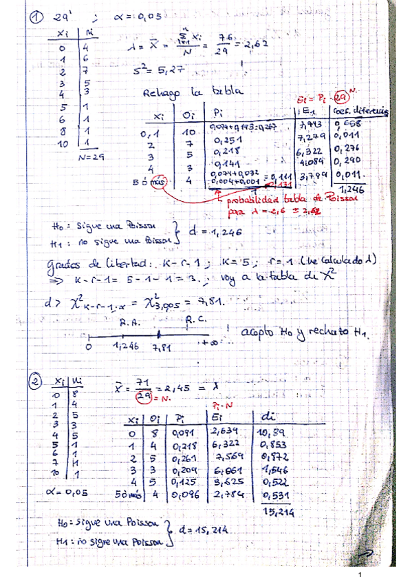 Miniatura del documento Tema-6-Soluciones-Ejercicios-de-Contrastes-de-Hipotesis-No-Parametricos.pdf