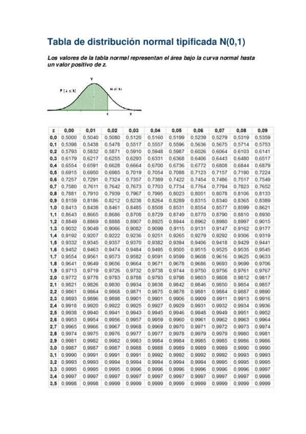 Miniatura del documento CORRECTA-Tabla-de-distribucion-normal-tipificada-N.pdf