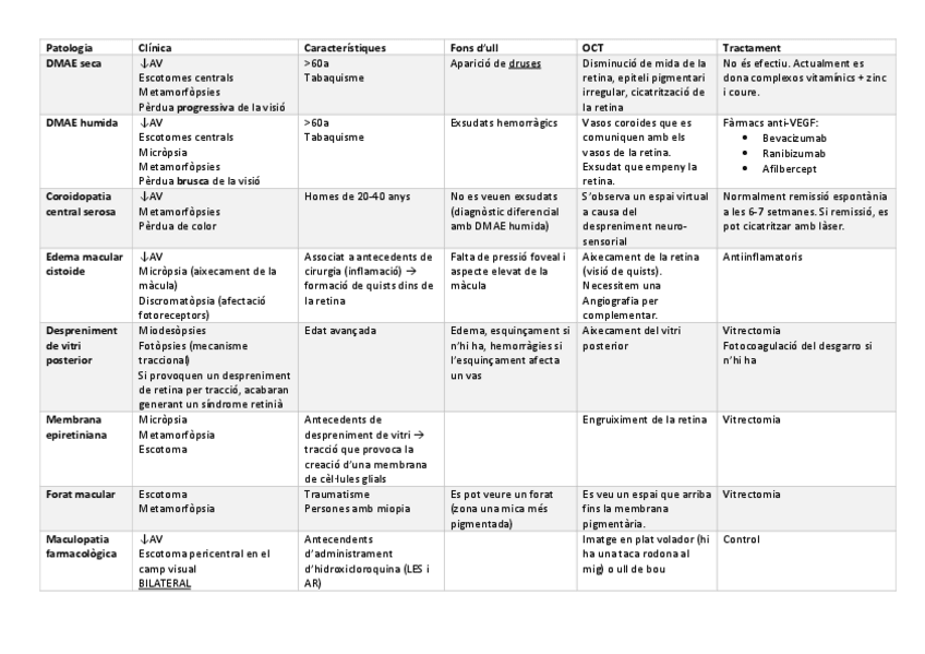 Miniatura del documento Patologia-retiniana.pdf