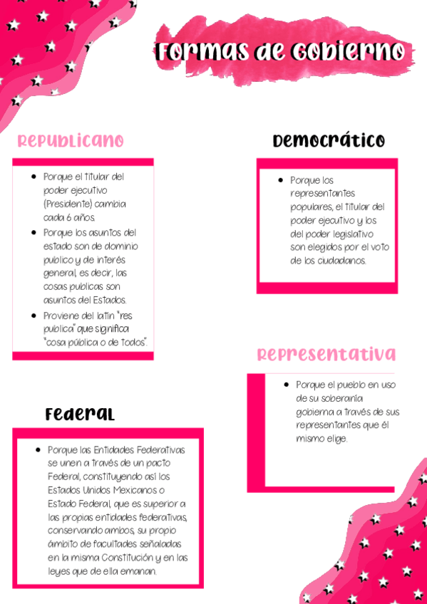 Miniatura del documento Formas-de-gobierno-Amanda-.pdf