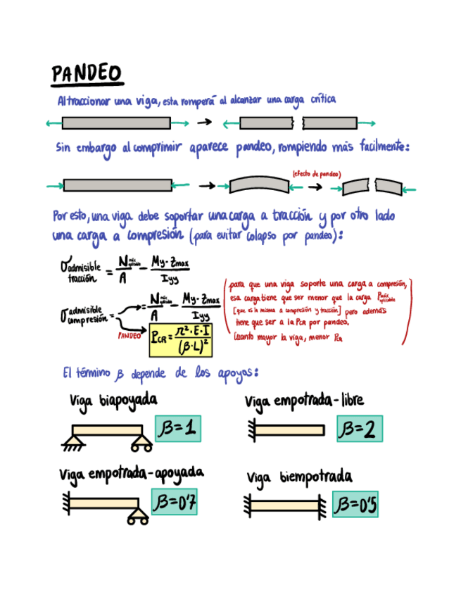 Miniatura del documento P2 Pandeo.pdf