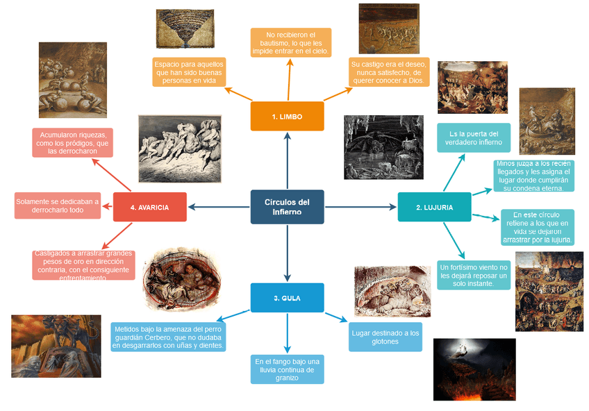 Miniatura del documento CIRCULOS-DEL-INFIERNO-1-4.png